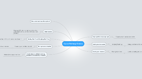 Mind Map: Career Pathway Choices