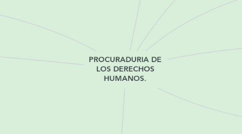 Mind Map: PROCURADURIA DE LOS DERECHOS HUMANOS.