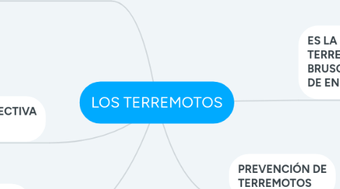 Mind Map: LOS TERREMOTOS