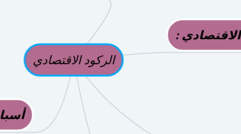 Mind Map: الركود الاقتصادي