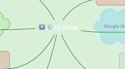 Mind Map: La Nube