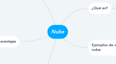 Mind Map: Nube