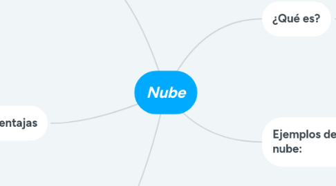 Mind Map: Nube