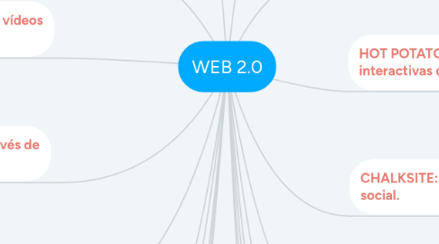 Mind Map: WEB 2.0