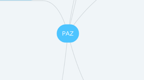 Mind Map: PAZ