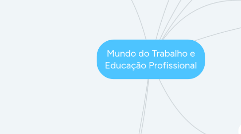 Mind Map: Mundo do Trabalho e Educação Profissional