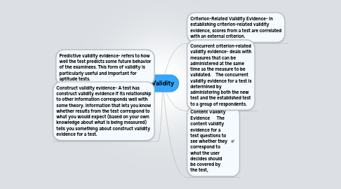 Mind Map: Validity