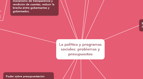 Mind Map: La política y programas sociales: problemas y presupuestos