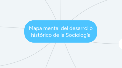 Mind Map: Mapa mental del desarrollo histórico de la Sociología