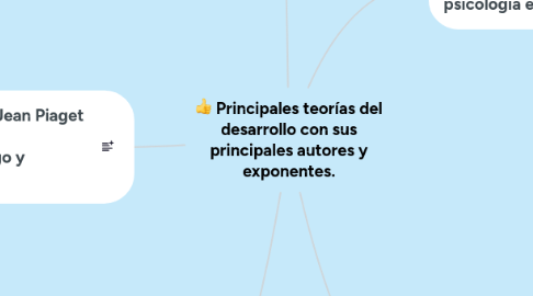 Mind Map: Principales teorías del desarrollo con sus principales autores y exponentes.