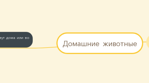 Mind Map: Домашние животные