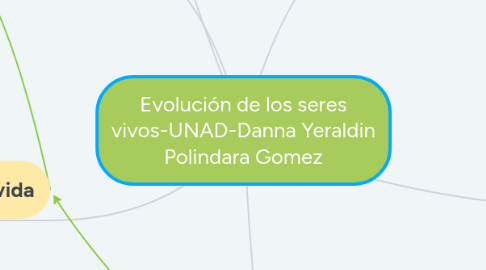 Mind Map: Evolución de los seres vivos-UNAD-Danna Yeraldin Polindara Gomez