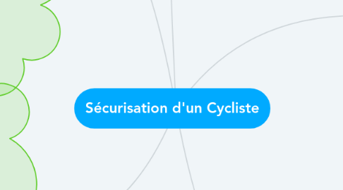 Mind Map: Sécurisation d'un Cycliste