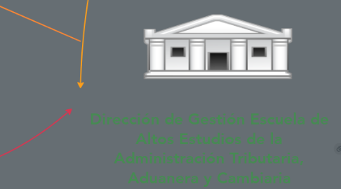 Mind Map: Dirección de Gestión Escuela de Altos Estudios de la Administración Tributaria, Aduanera y Cambiaria