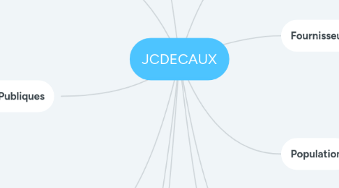 Mind Map: JCDECAUX