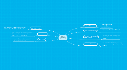 Mind Map: types of  reliability and validity in testing