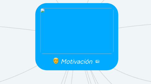 Mind Map: Motivación