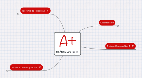 Mind Map: TRIÁNGULOS