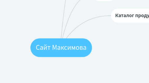 Mind Map: Сайт Максимова