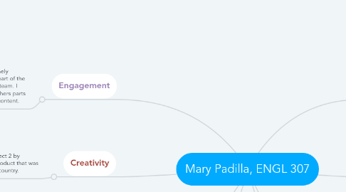 Mind Map: Mary Padilla, ENGL 307