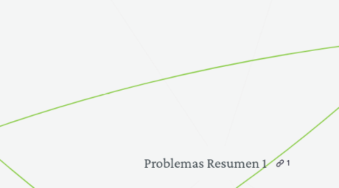 Mind Map: Problemas Resumen 1