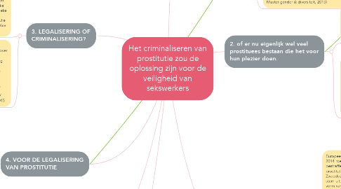 Mind Map: Het criminaliseren van prostitutie zou de oplossing zijn voor de veiligheid van sekswerkers