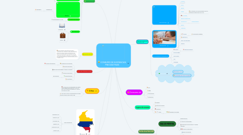 Mind Map: CONSUMO DE SUSTANCIAS PSICOACTIVAS