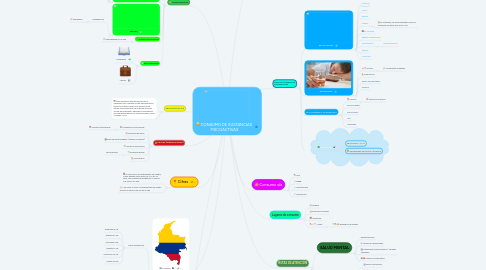 Mind Map: CONSUMO DE SUSTANCIAS  PSICOACTIVAS