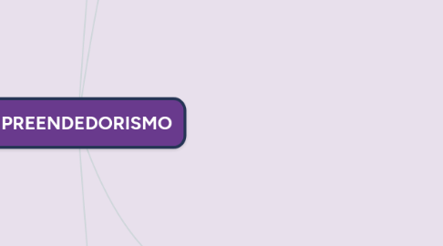 Mind Map: EMPREENDEDORISMO