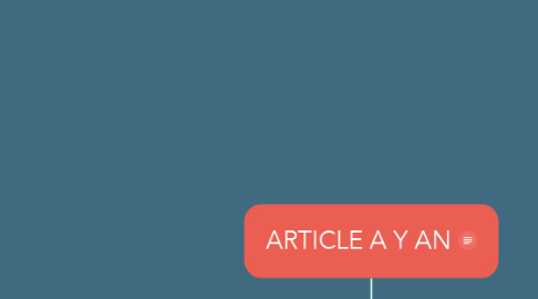 Mind Map: ARTICLE A Y AN