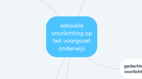 Mind Map: seksuele voorlichting op het voorgezet onderwijs