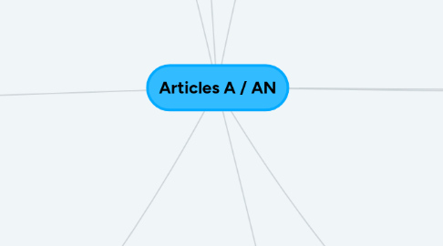 Mind Map: Articles A / AN