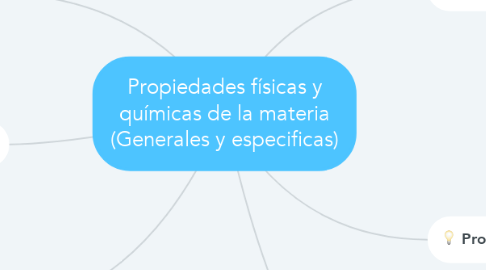 Mind Map: Propiedades físicas y químicas de la materia (Generales y especificas)