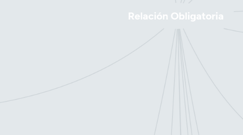 Mind Map: Relación Obligatoria