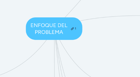 Mind Map: ENFOQUE DEL PROBLEMA