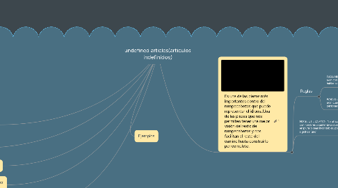 Mind Map: undefined articles(articulos indefinidos)