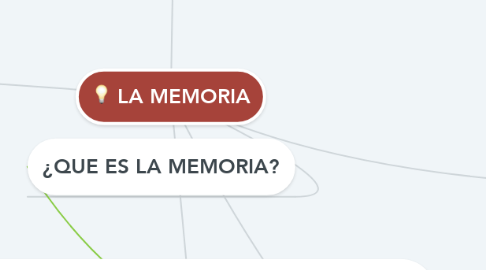 Mind Map: LA MEMORIA