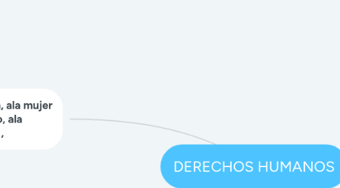 Mind Map: DERECHOS HUMANOS