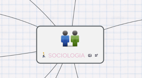 Mind Map: SOCIOLOGIA