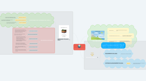 Mind Map: RELACIÓN AGUA-SUELO-PLANTA