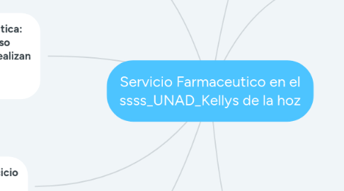 Mind Map: Servicio Farmaceutico en el ssss_UNAD_Kellys de la hoz