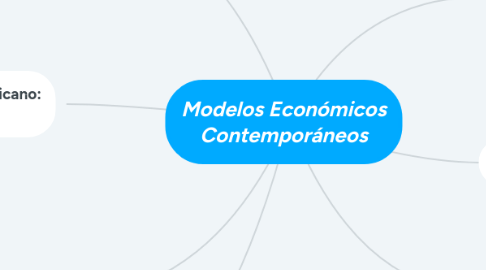 Mind Map: Modelos Económicos Contemporáneos