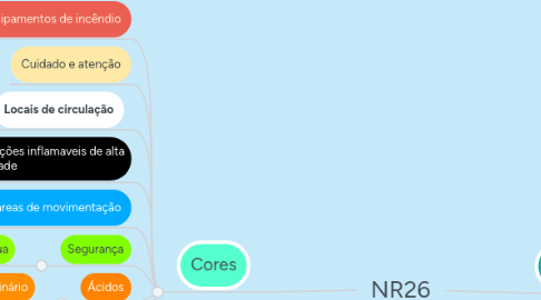 Mind Map: NR26