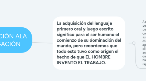 Mind Map: INTRODUCCIÓN ALA INVESTIGACIÓN