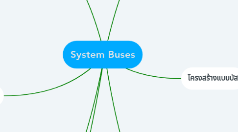 Mind Map: System Buses