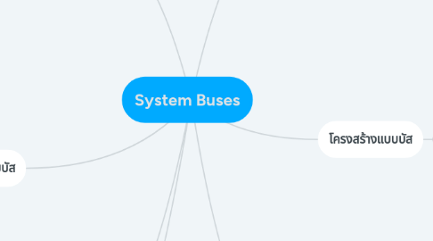 Mind Map: System Buses