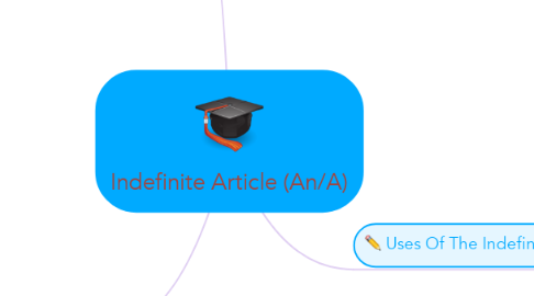 Mind Map: Indefinite Article (An/A)