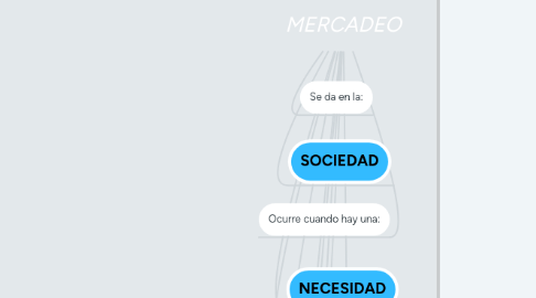 Mind Map: MERCADEO