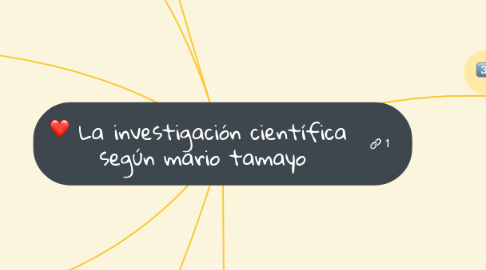 Mind Map: La investigación científica según mario tamayo