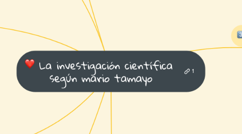 Mind Map: La investigación científica  según mario tamayo